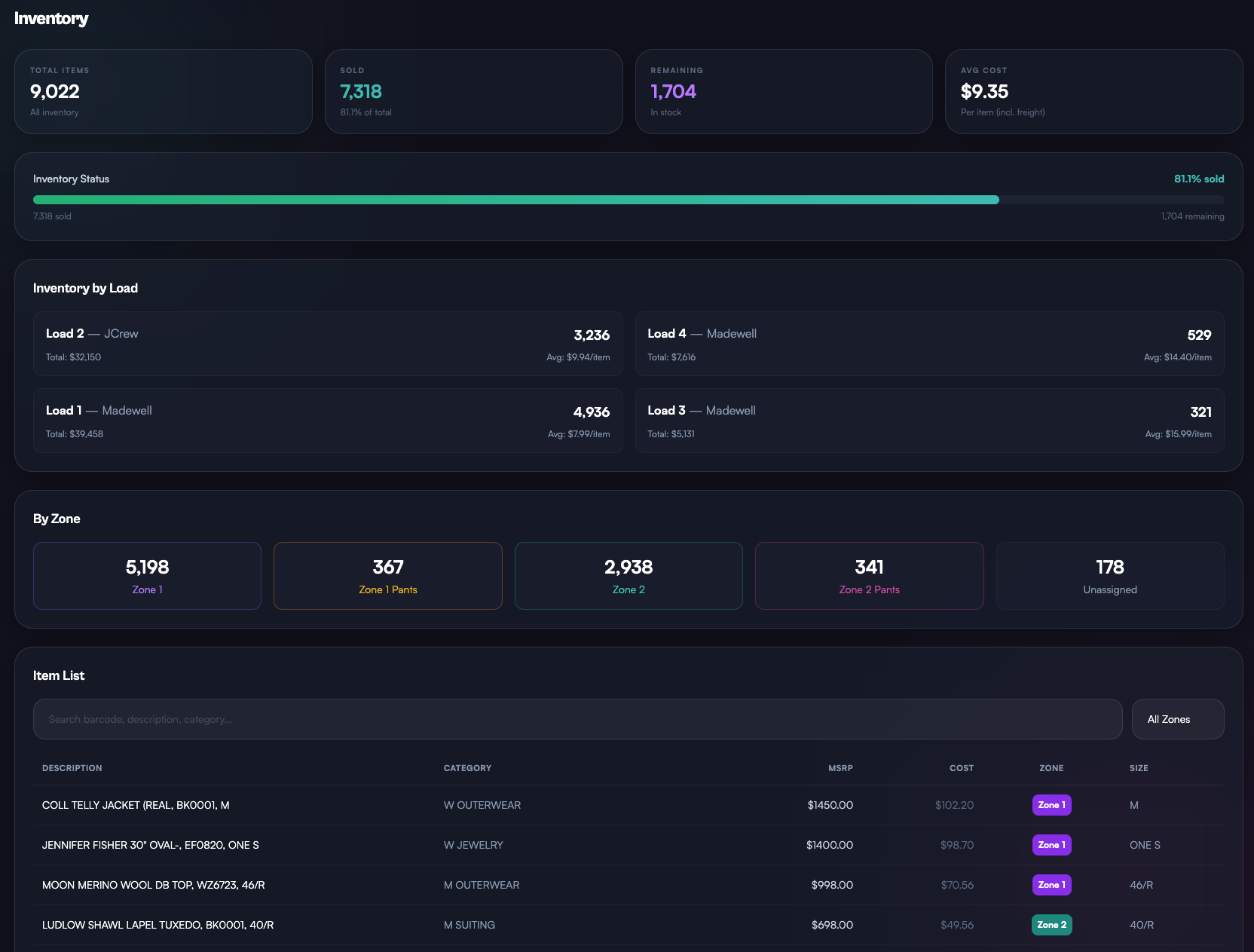 ProfitFlo Inventory Dashboard