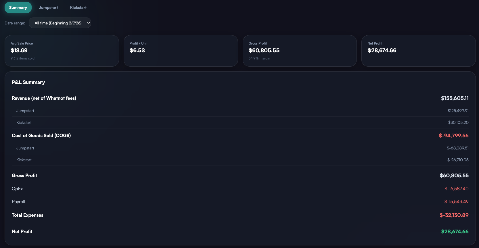 ProfitFlo P&L Summary