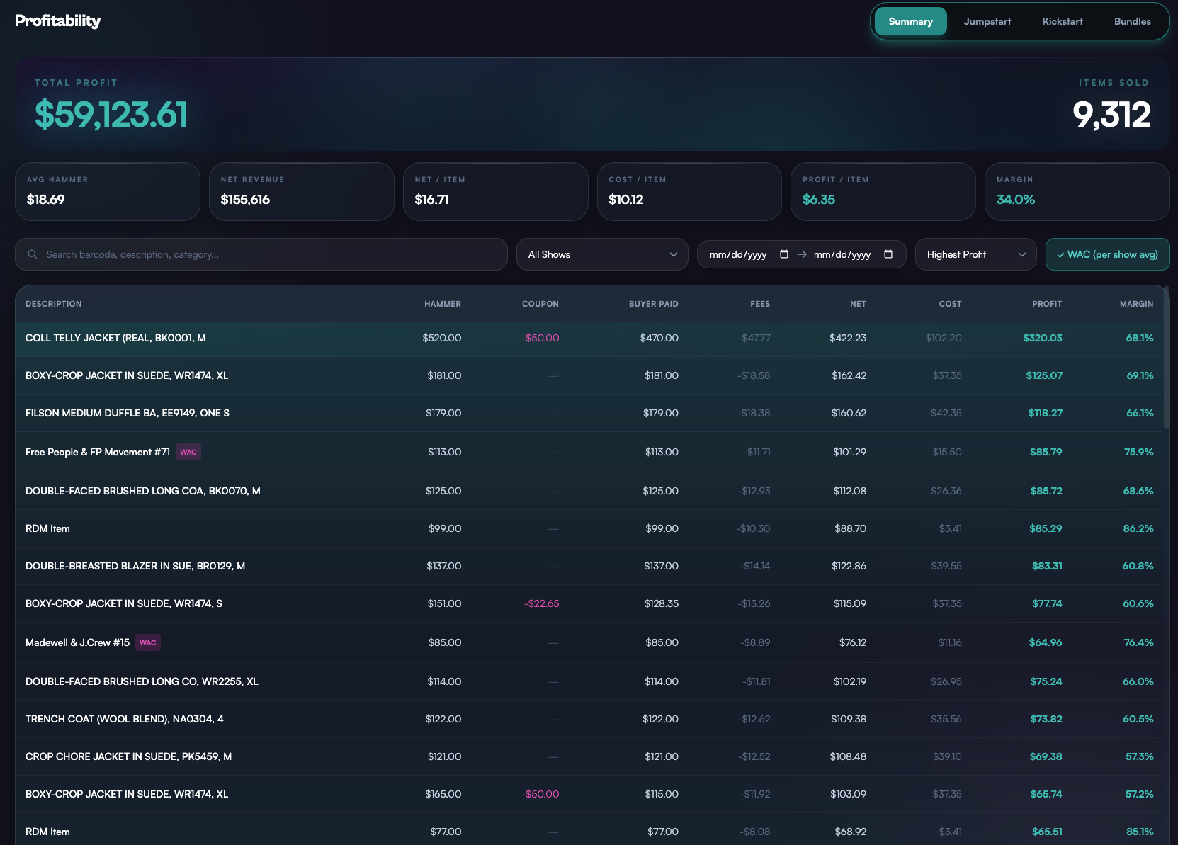 ProfitFlo Profitability Dashboard